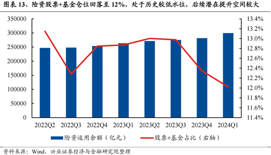 兴证策略：今年是增量市场，但并非雨露均沾