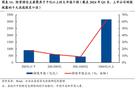 兴证策略：今年是增量市场，但并非雨露均沾