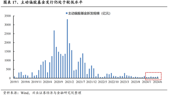 兴证策略：今年是增量市场，但并非雨露均沾