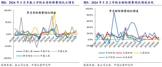 开源非银策略：交易量环比改善，关注非银板块beta催化