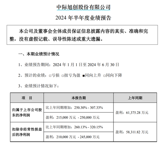 1600亿龙头中际旭创，业绩狂飙！