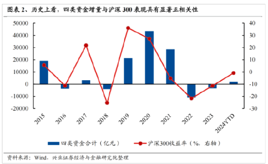 兴证策略：今年是增量市场 但并非雨露均沾