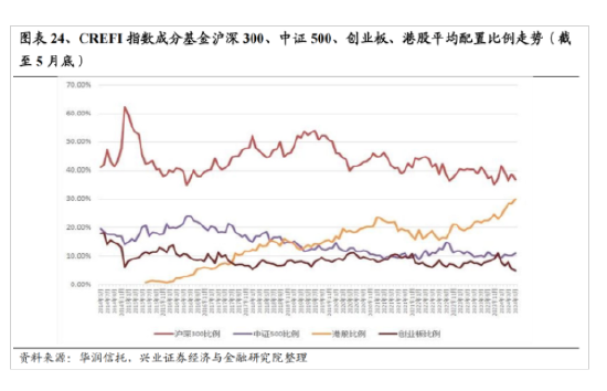 兴证策略：今年是增量市场 但并非雨露均沾