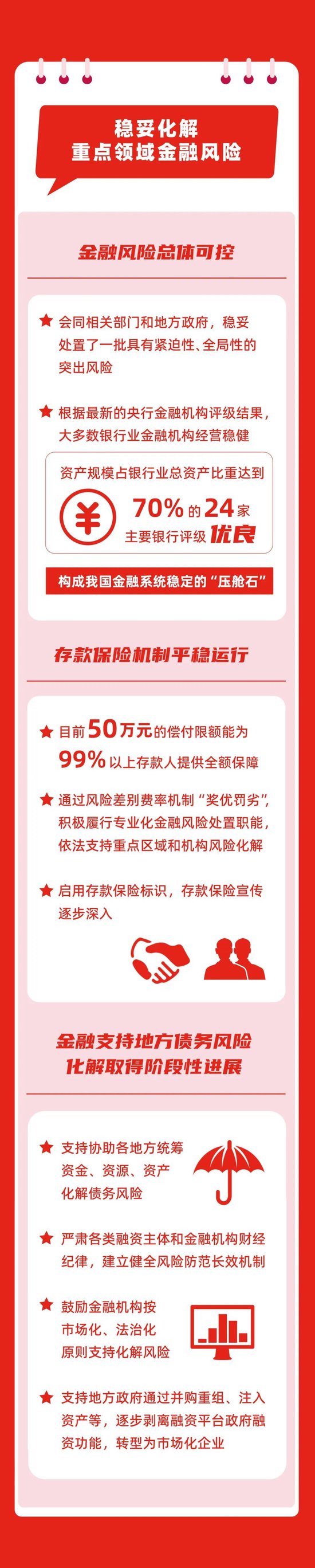 全面深化金融改革 以金融高质量发展更好服务中国式现代化（下）