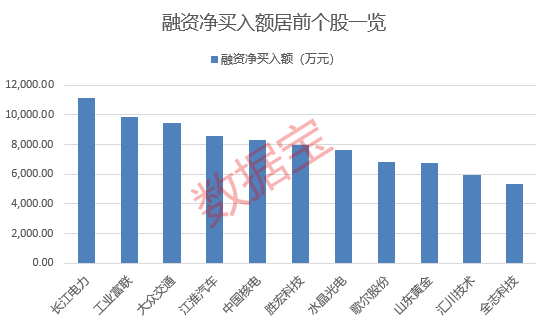 爆发，四大行齐创历史新高！融资客加仓七大行业，一批半年报绩优股获大手笔买入