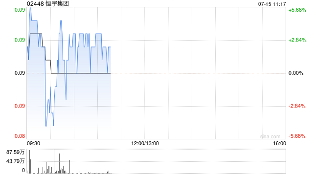 恒宇集团于7月15日上午11时17分起短暂停牌