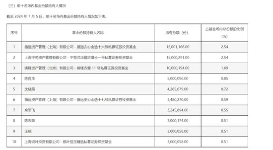 多只ETF，显著放量