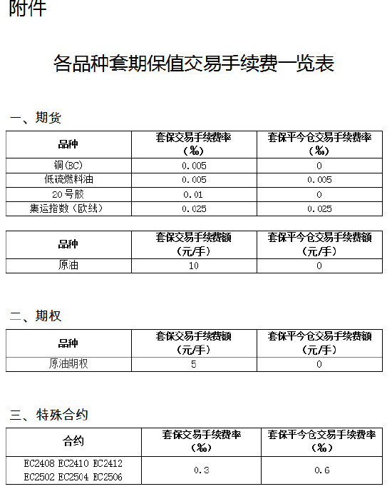 上海国际能源交易中心关于实施套期保值交易手续费优惠的通知