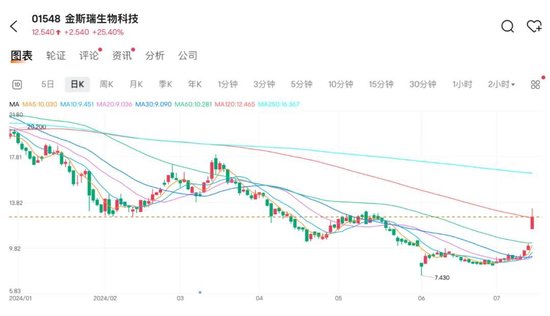 突然大涨！董事会：并无知悉原因