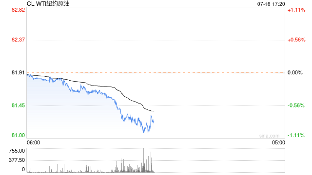 光大期货0716观点：原油再度走弱，关注EIA库存数据表现