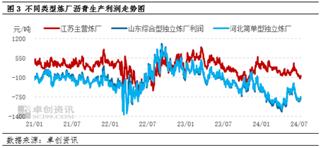 【行业分析·沥青·需求】江南“出梅”增强需求改善预期 生产意愿偏为去库主要动力