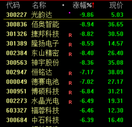 彻底爆了！市场总体窄幅震荡，而北证50指数逆市暴涨超7%！