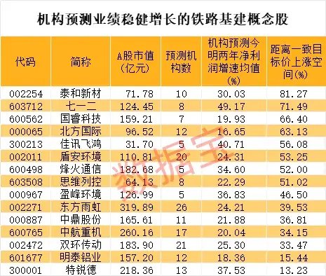 9股30cm涨停，北交所又火了，什么原因？铁路投资额创新高，这些业绩稳健增长股砸出“深坑”