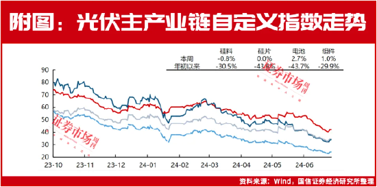 豪掷90亿！隆基绿能、爱旭股份为何要逆势扩产？