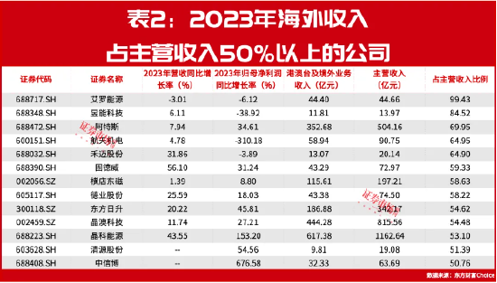 豪掷90亿！隆基绿能、爱旭股份为何要逆势扩产？