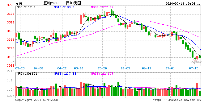 光大期货：7月18日农产品日报