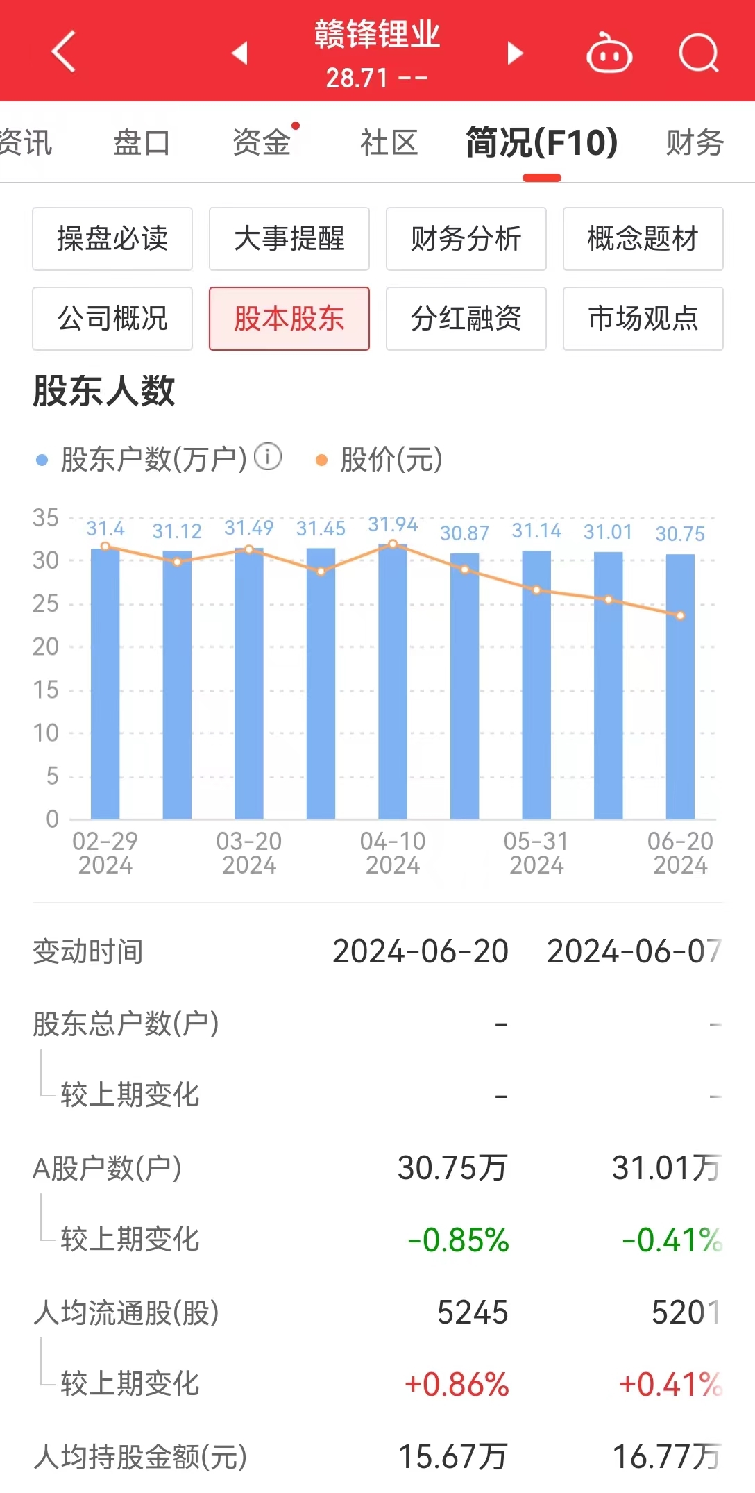 30万户股东领“红包”！500亿市值锂矿龙头，大手笔：拟分红12.9亿元