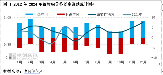 为什么说未来钢铁市场的淡旺季会比较明显