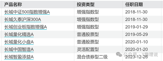 长城基金新基发行失败，近5年新基平均亏损30%