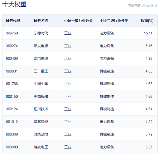 行业ETF风向标丨高端制造板块强势反弹,机械ETF半日涨幅达2%