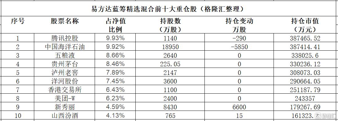 张坤最新观点！减仓贵州茅台，加仓山西汾酒