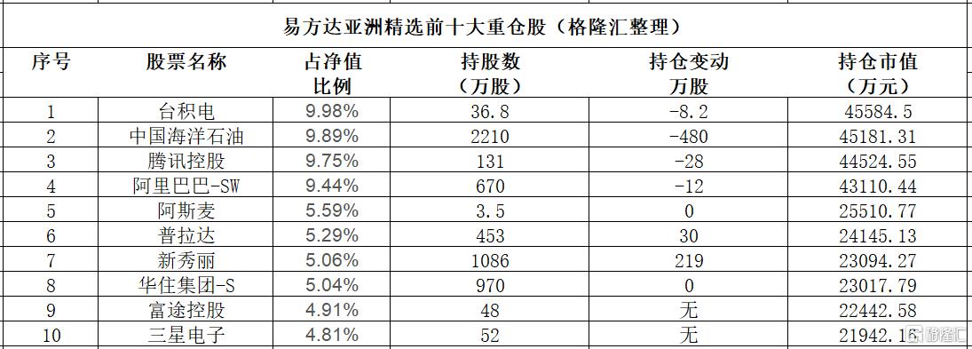 张坤最新观点！减仓贵州茅台，加仓山西汾酒