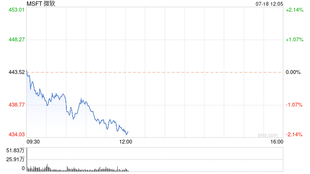 OpenAI推出其迄今为止最强大模型的迷你版