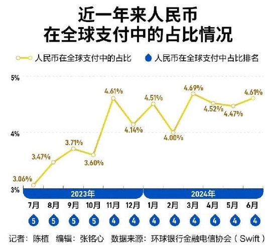 人民币大消息 正迅速“收复失地”