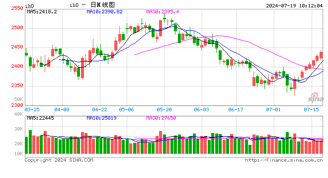 光大期货：7月19日金融日报