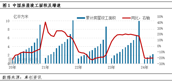 卓创资讯：行业景气度下降 纯碱玻璃产能变化不同频