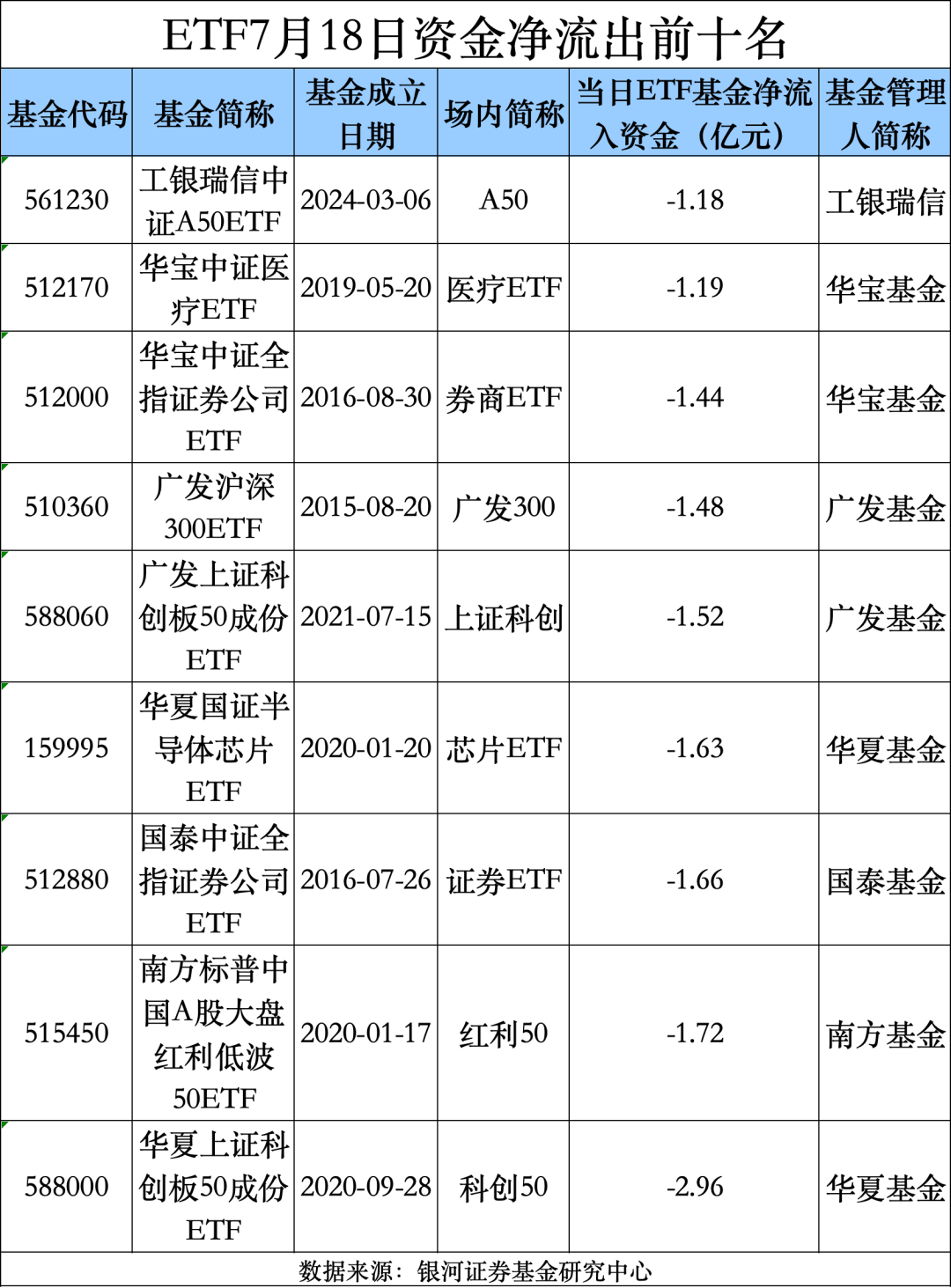 继续飙！超160亿，大举出手！