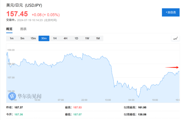 通胀升温！日本6月核心CPI同比上升2.6%，央行7月加息有望？